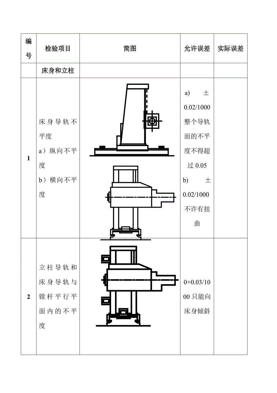 落地镗几何精度检验标准_第1页