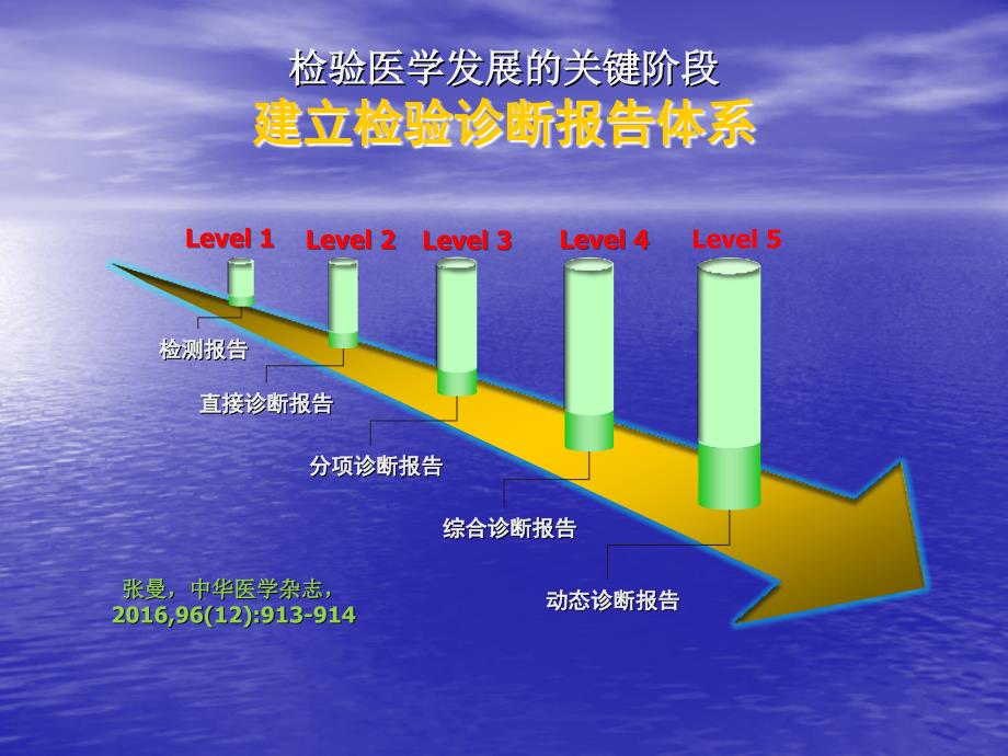 造血与淋巴组织肿瘤检验诊断报告课件_第2页