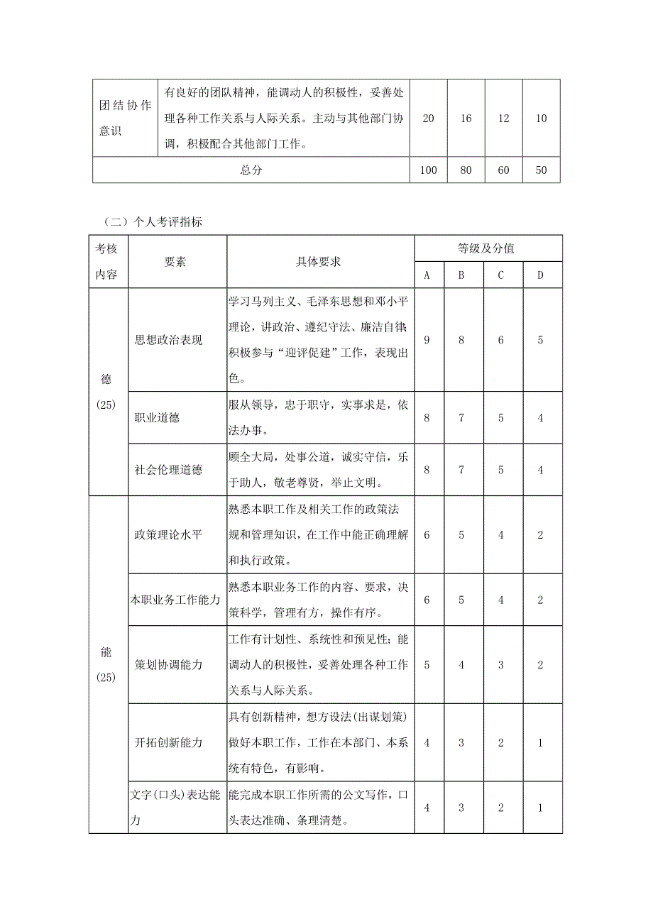 广东外语艺术职业学院行政教辅人员2006年度业绩考核办法_第4页