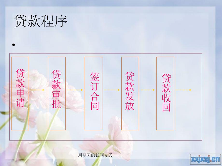 用明天的钱圆今天课件_第4页