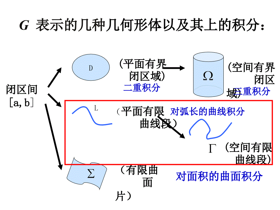 第四节对弧长的曲线积分_第2页