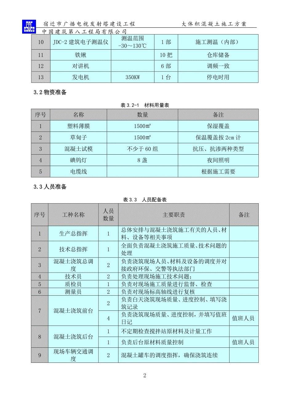 大体积混凝土施工方案_第5页