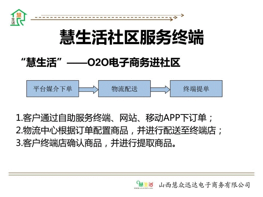 慧生活绿地合作方案图文.ppt_第3页