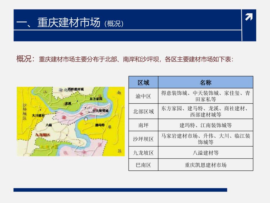 重庆市专业市场行业特选_第3页