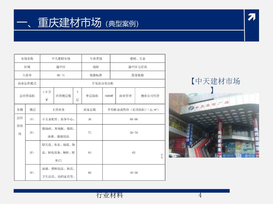 重庆市专业市场行业特选_第4页