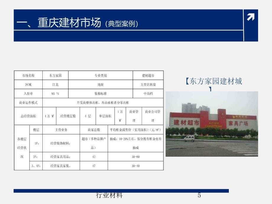 重庆市专业市场行业特选_第5页