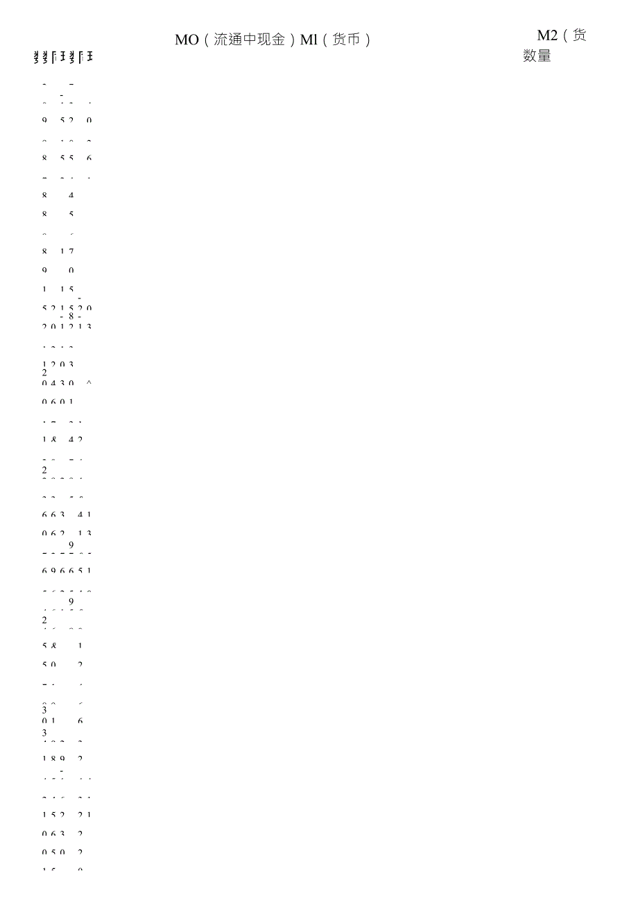中国历年货币供应量M0M1M2数据1978年截止到12月份数据_第1页