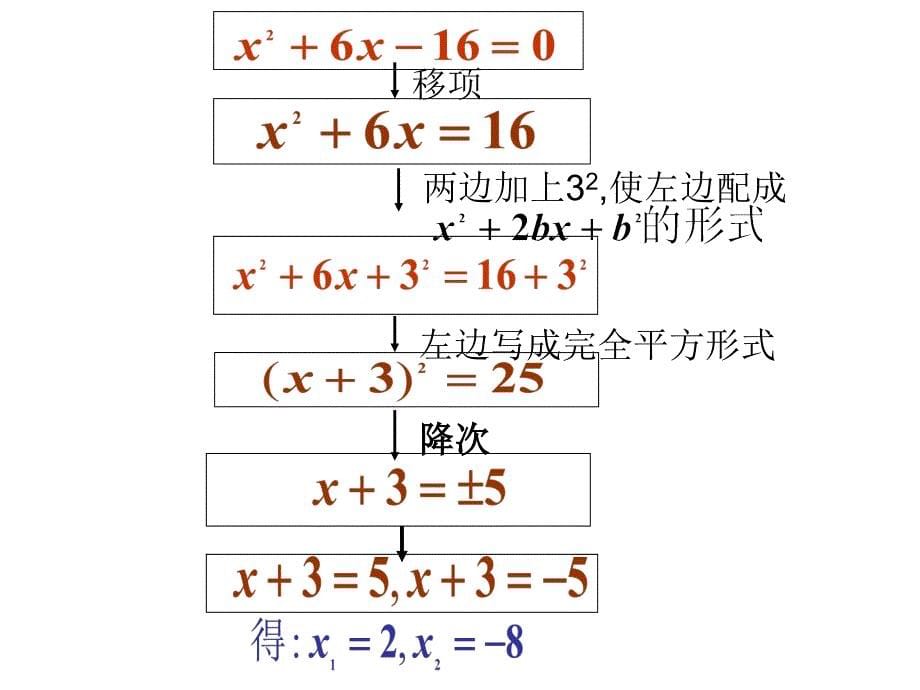 九年级数学配方解一元二次方程_第5页