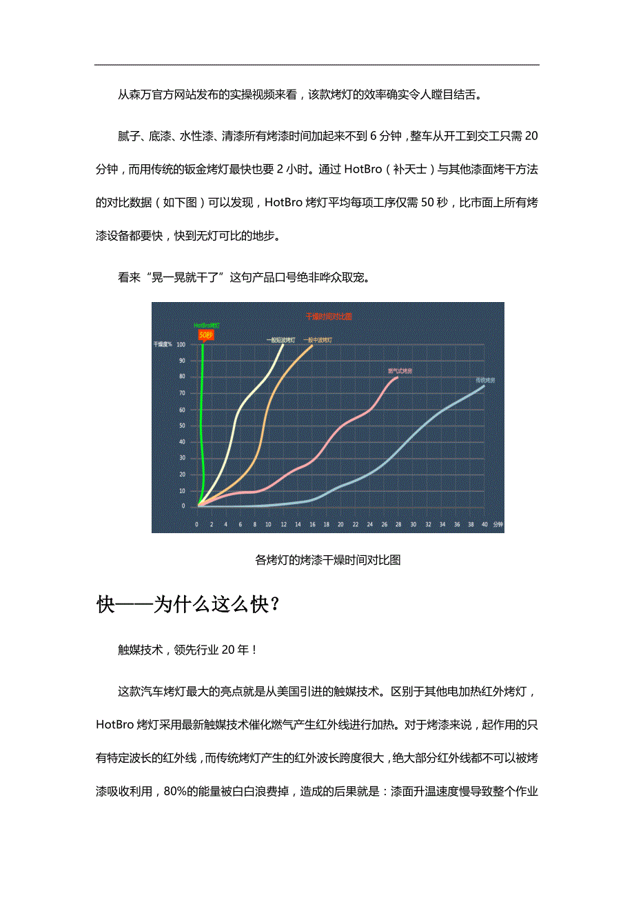 钣金喷漆效率革命！森万推出触媒红外烤灯实现秒干车漆_第2页