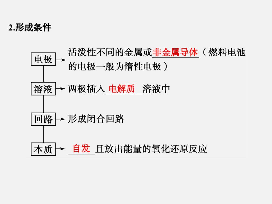 高考化学-一轮复习-专题十一-电化学课件_第3页