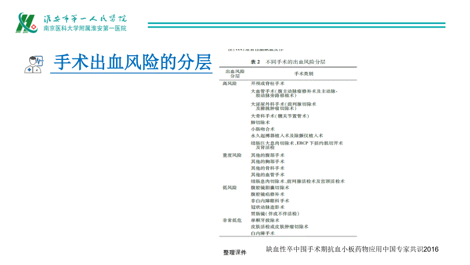 围手术期抗凝药物的使用1_第4页