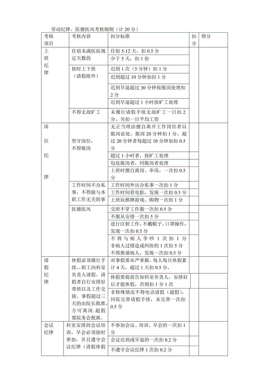 XXX卫生院公共卫生服务人员绩效考核方案_第4页