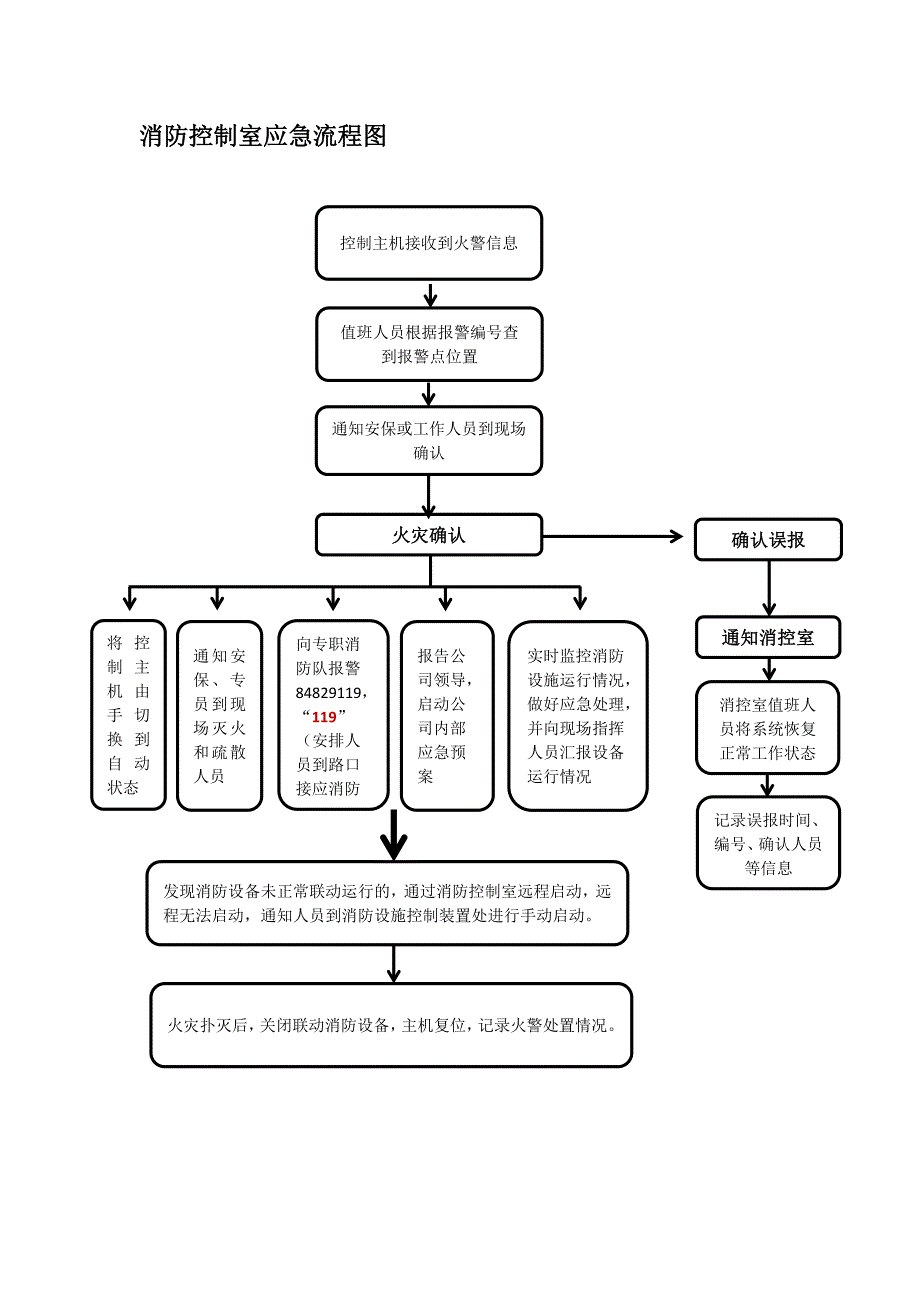 《消防控制室-应急流程图》_第1页
