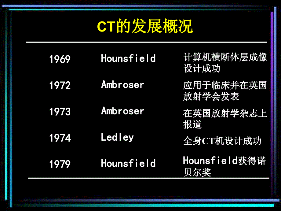 CT诊断学余开湖CT总论_第3页