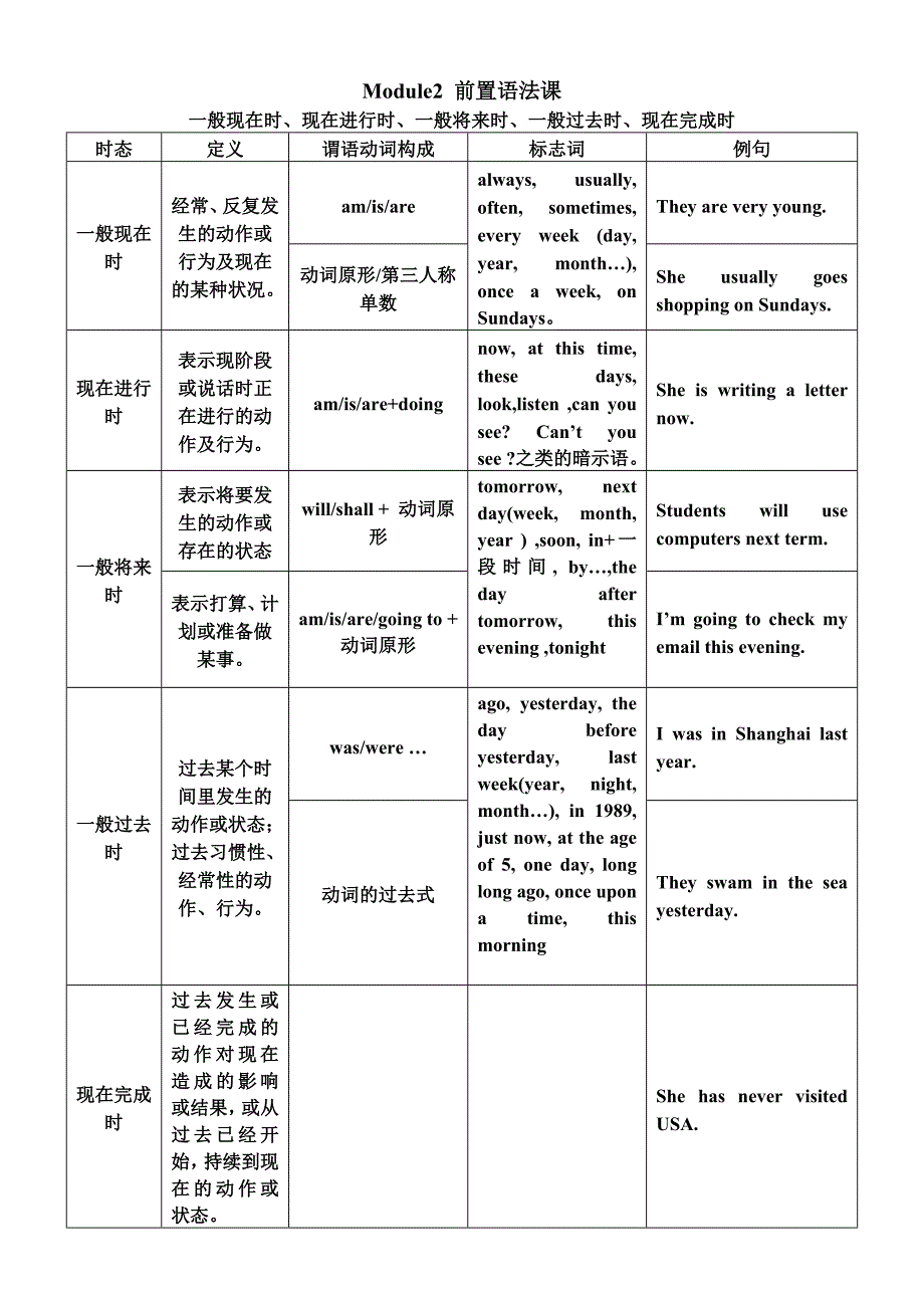 初二语法复习.doc_第1页