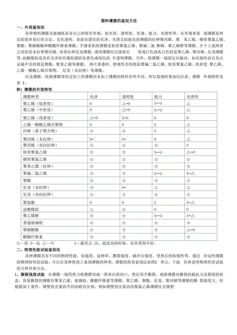 塑料薄膜的鉴别方法_第1页