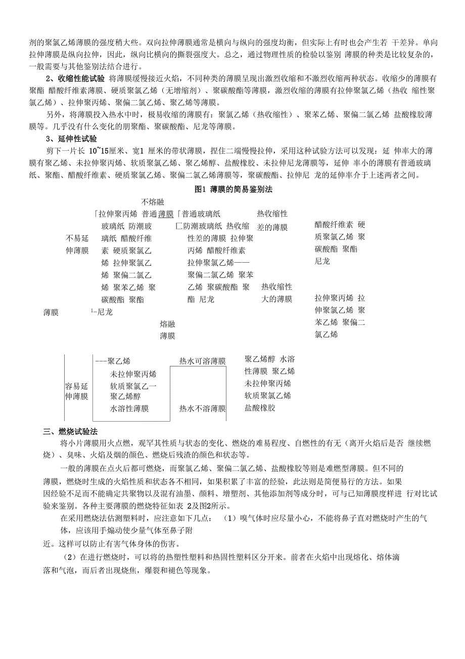 塑料薄膜的鉴别方法_第2页