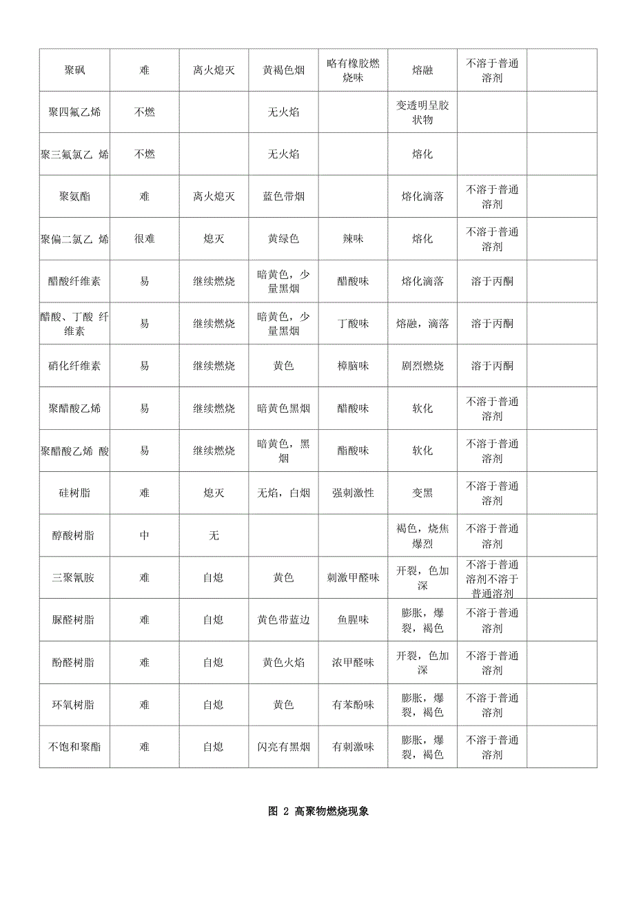 塑料薄膜的鉴别方法_第4页