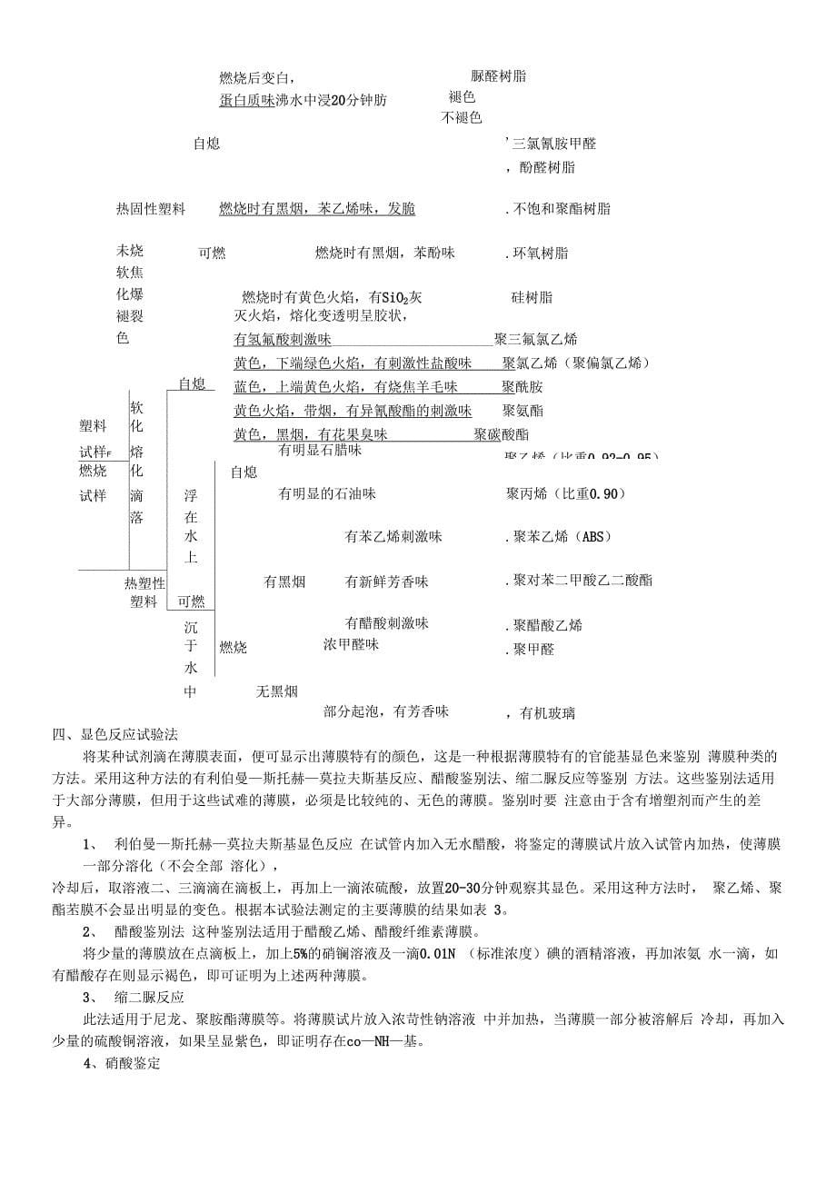 塑料薄膜的鉴别方法_第5页