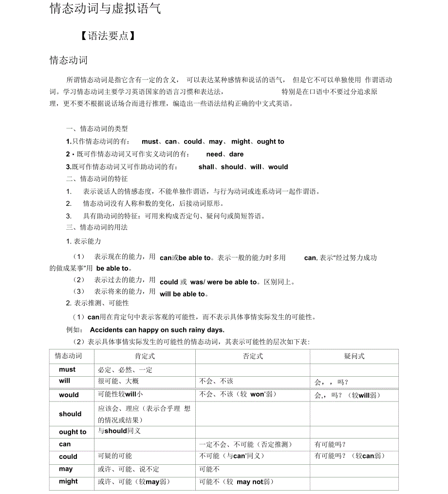 情态动词与虚拟语气_第1页