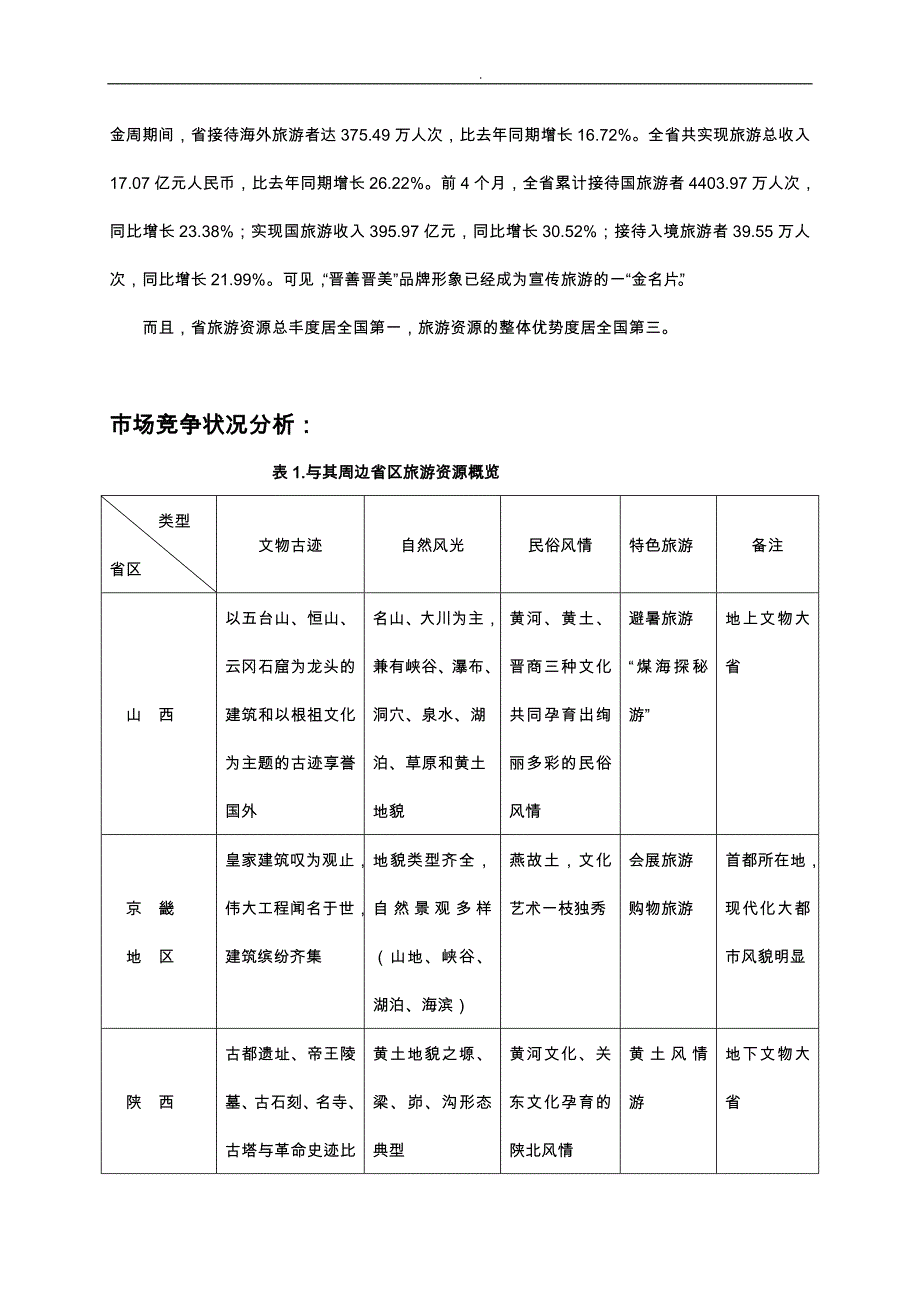 山西旅游策划案JT_第4页