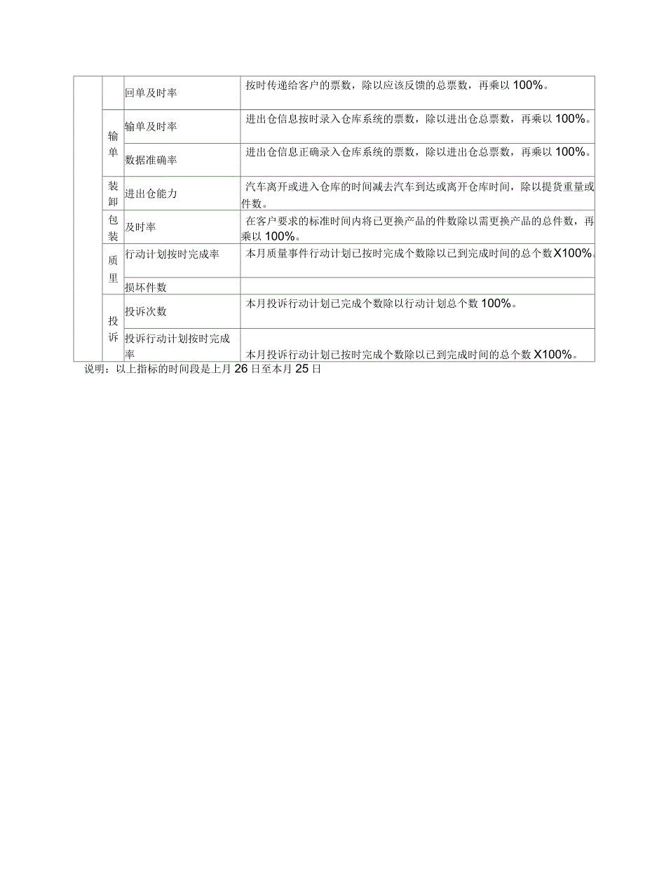 物流公司仓库管理系统报告_第4页