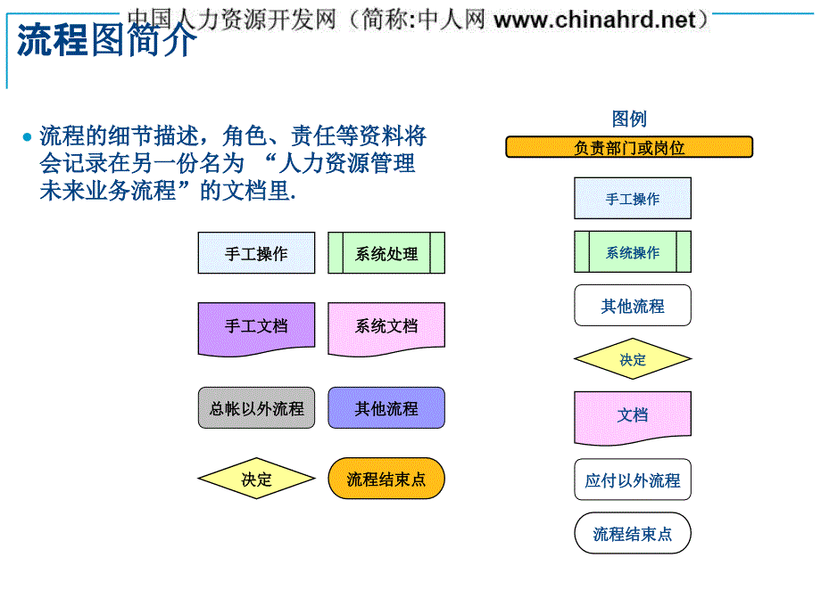 人力资源管理流程图_第3页