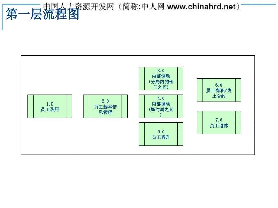 人力资源管理流程图_第5页