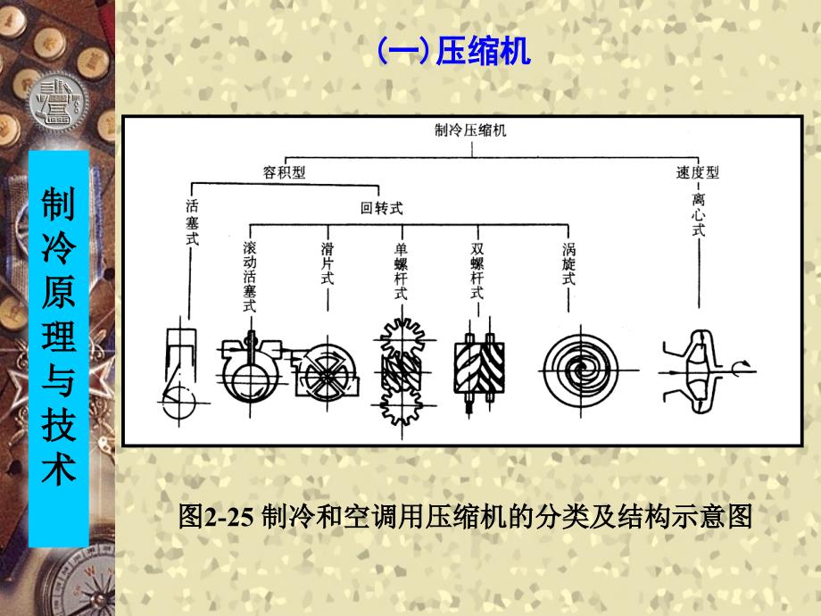 蒸气压缩式制冷系统的构成_第2页