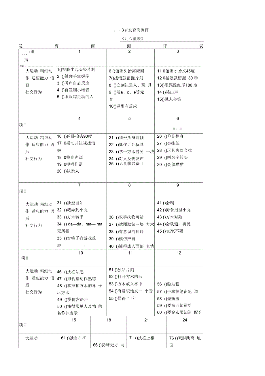 《儿心量表》_第1页
