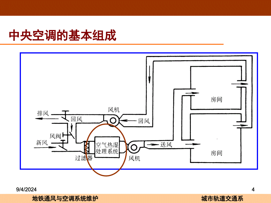 中央空调的结构和原理_第4页