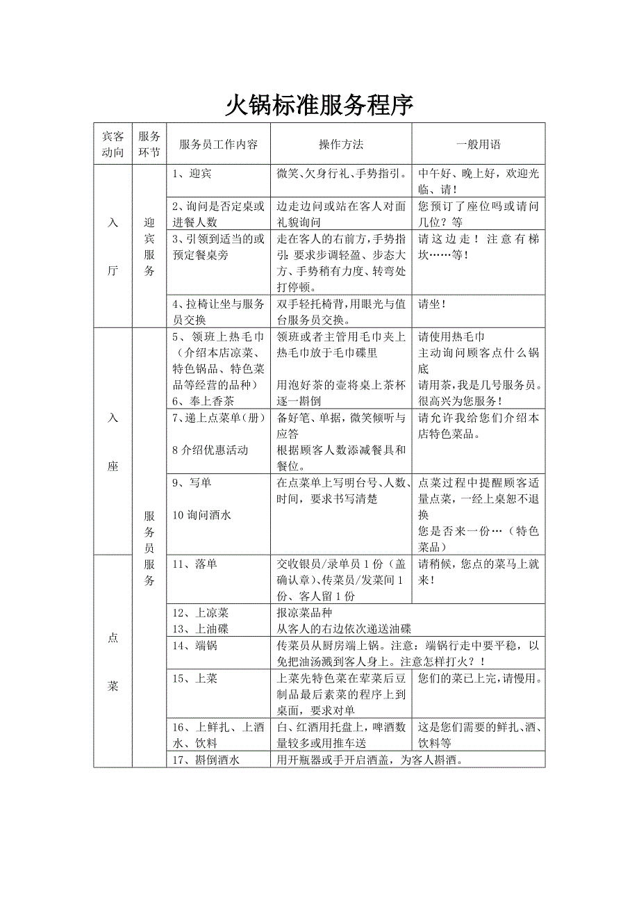 火锅服务标准服务流程_第1页