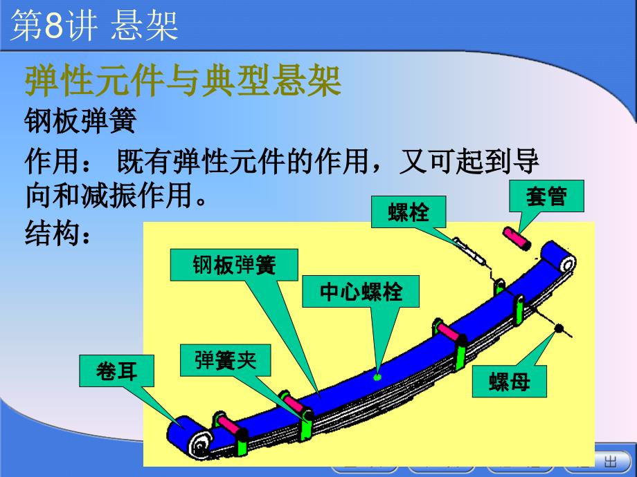 第8章-悬架分析课件_第3页