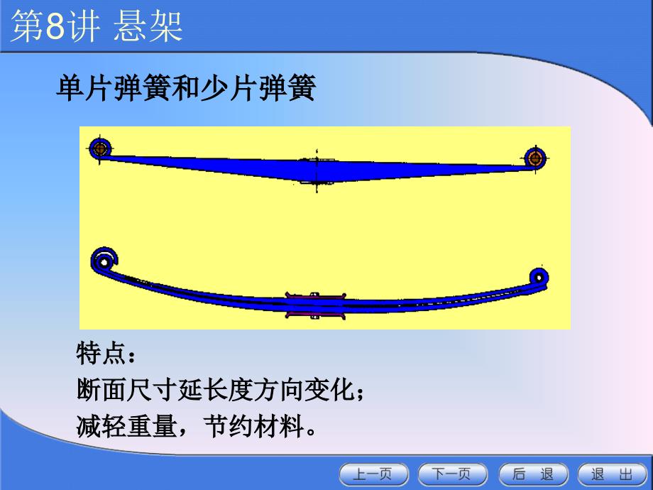 第8章-悬架分析课件_第4页