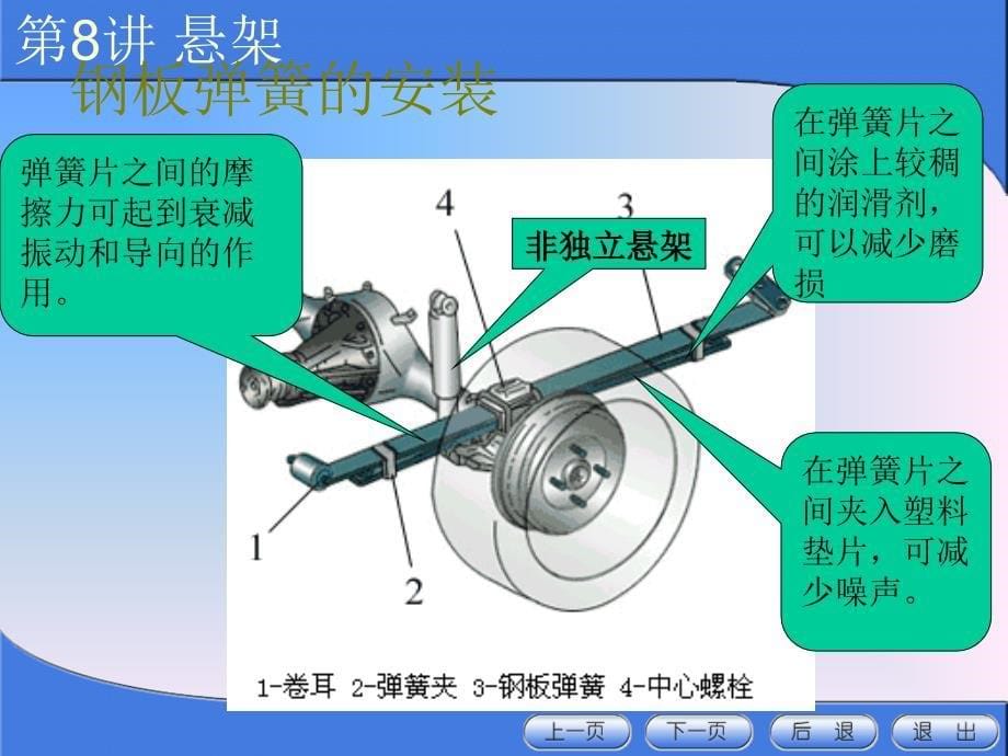 第8章-悬架分析课件_第5页