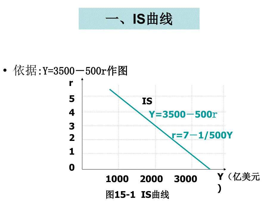 第十四章国民收入总体均衡_第4页