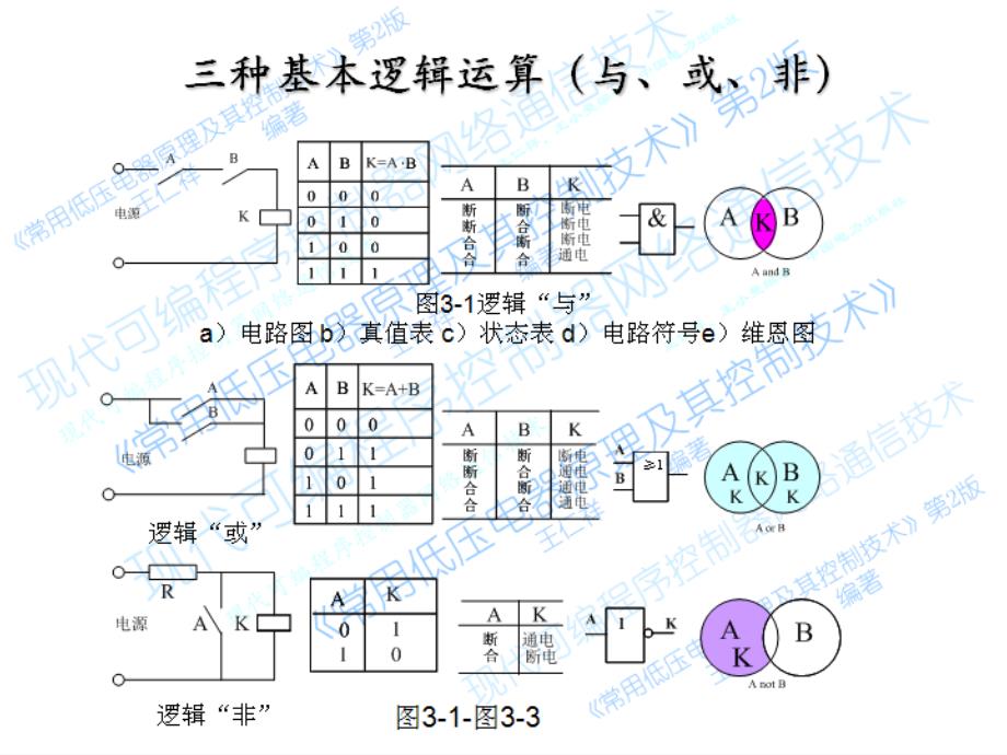 电气控制技术与可编程序控制器原理：第3章电气控制的基本原理_第2页