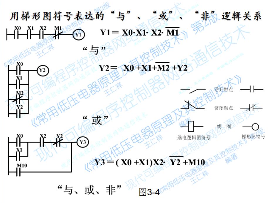 电气控制技术与可编程序控制器原理：第3章电气控制的基本原理_第3页