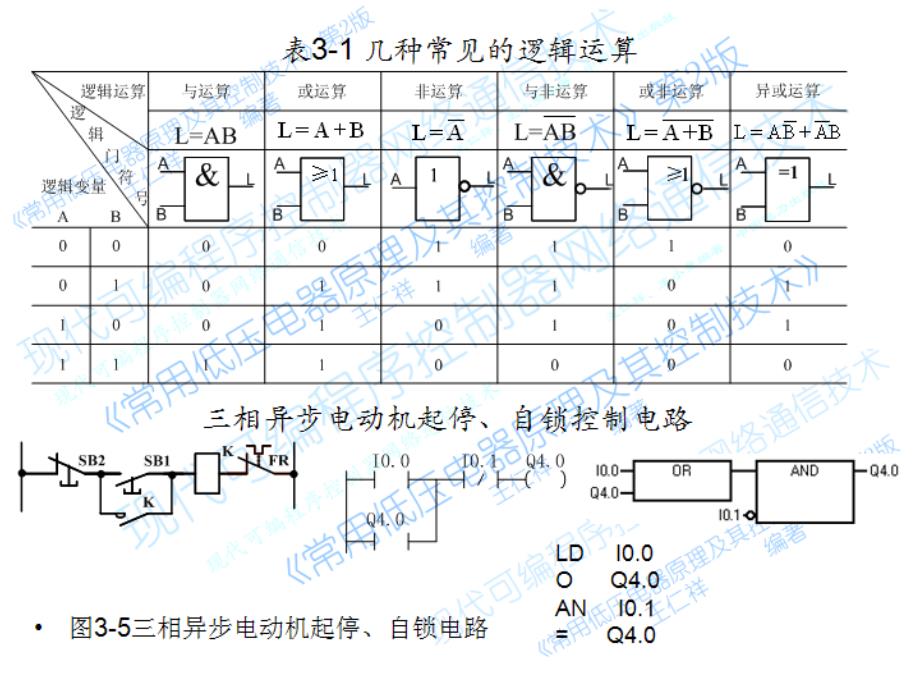 电气控制技术与可编程序控制器原理：第3章电气控制的基本原理_第4页