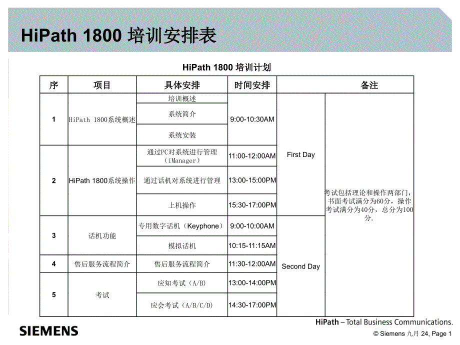 HiPath1800说明书_第1页