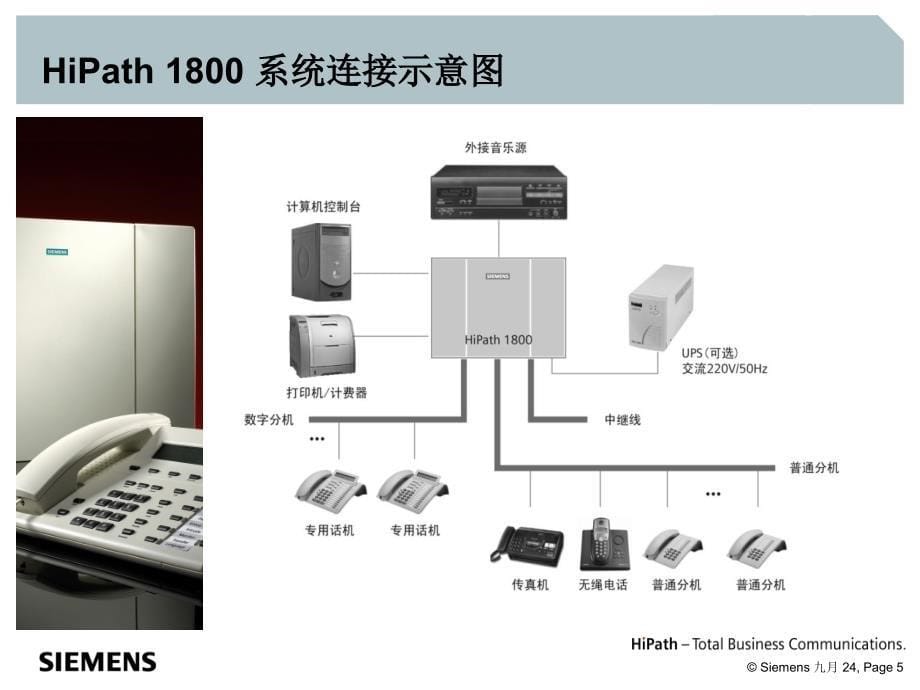 HiPath1800说明书_第5页