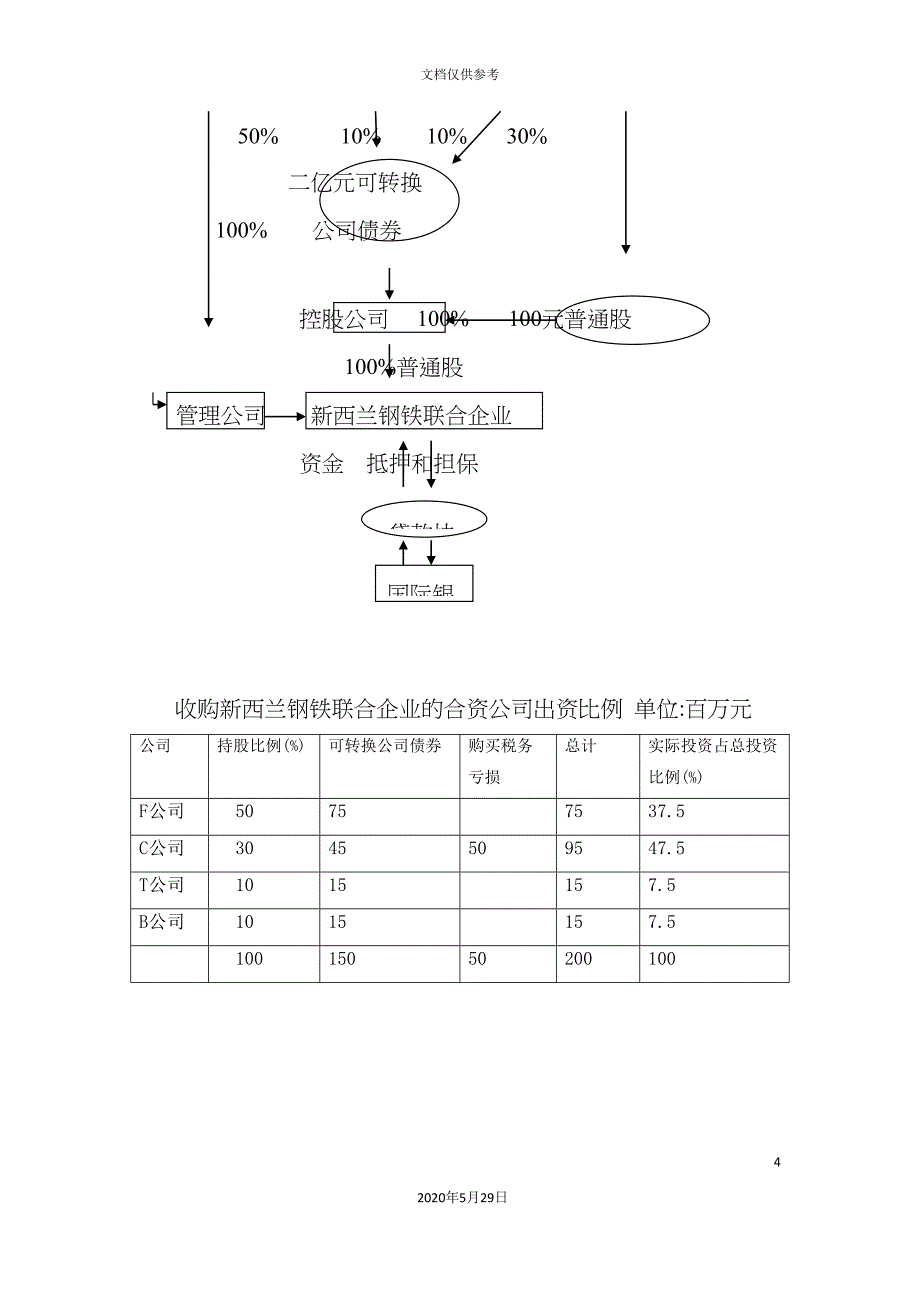 企业项目投资结构设计规范_第4页