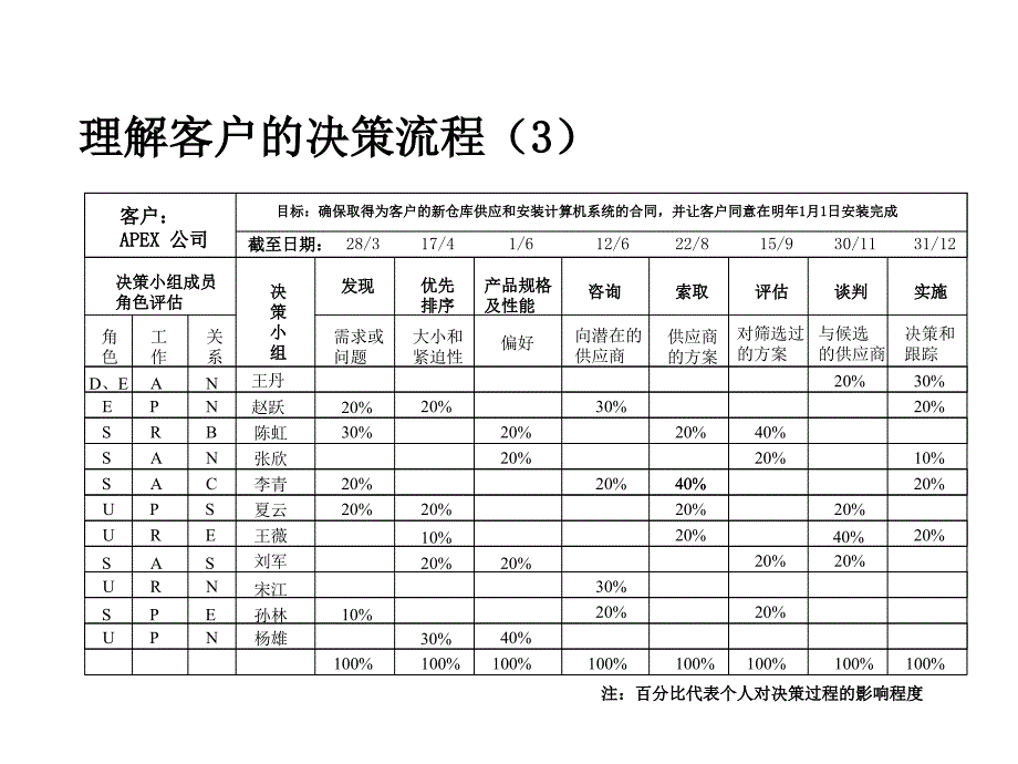 关键决策分析课件_第4页