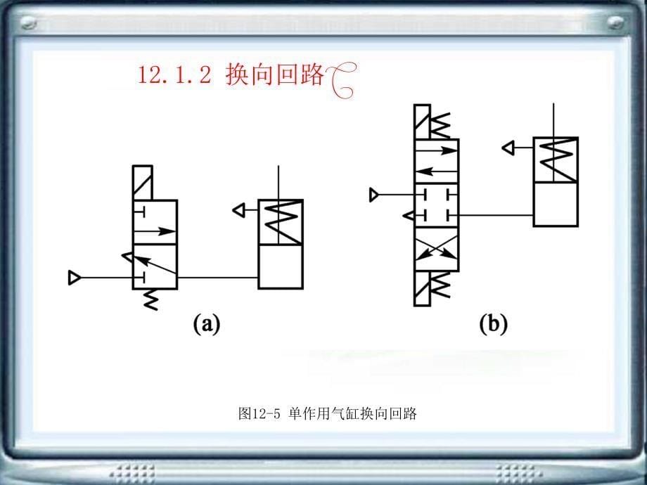 第12章 气动回路及气动系统_第5页