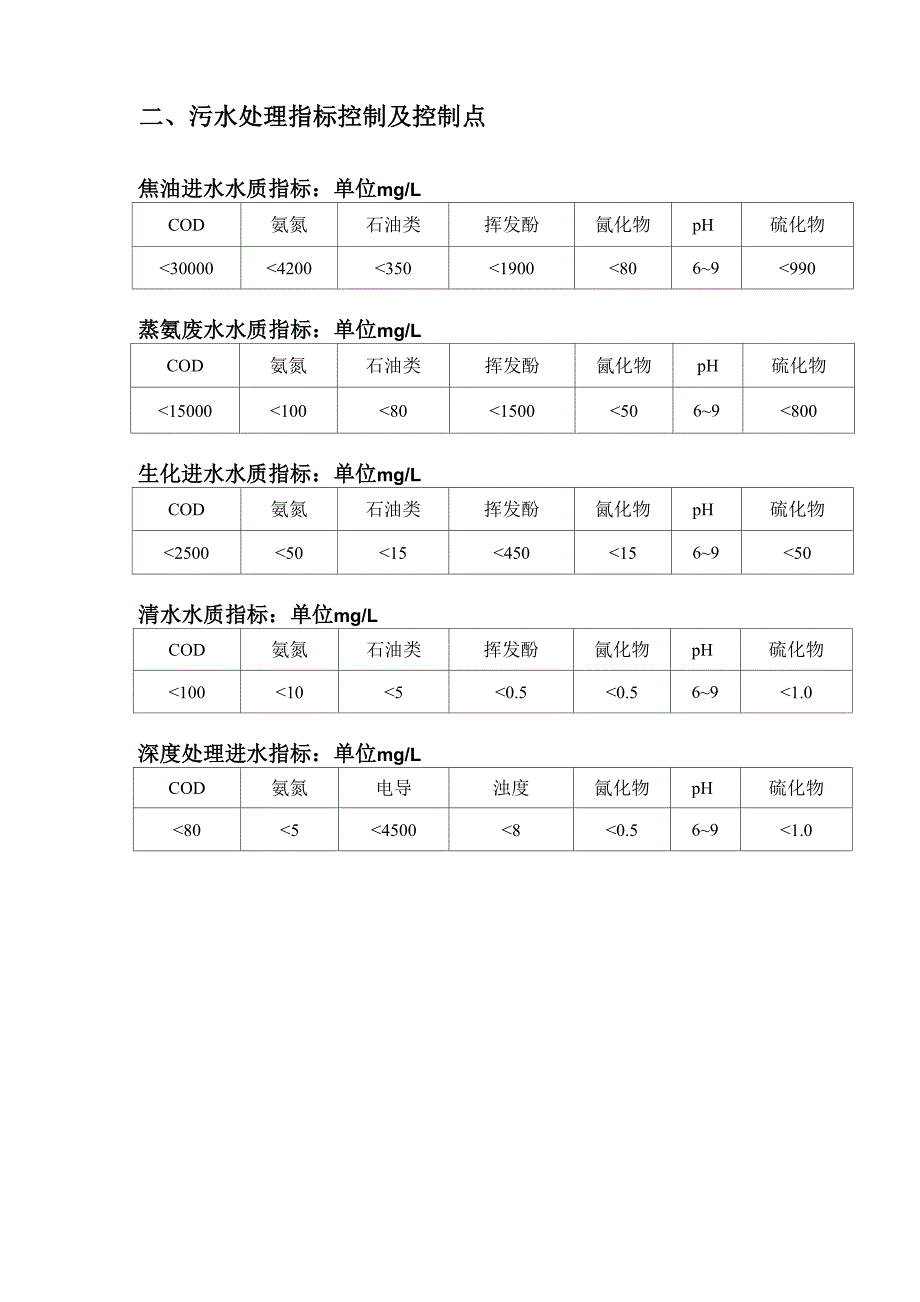 污水处理工艺及操作注意事项_第4页