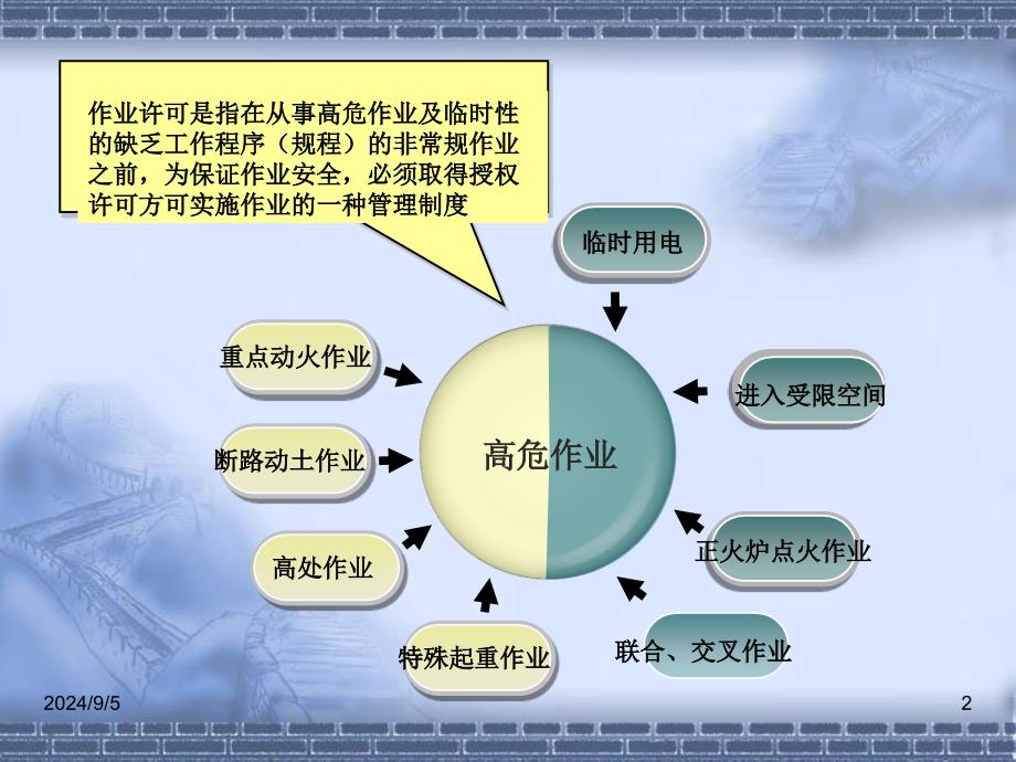 安全作业许可漫谈(ppt)课件_第2页