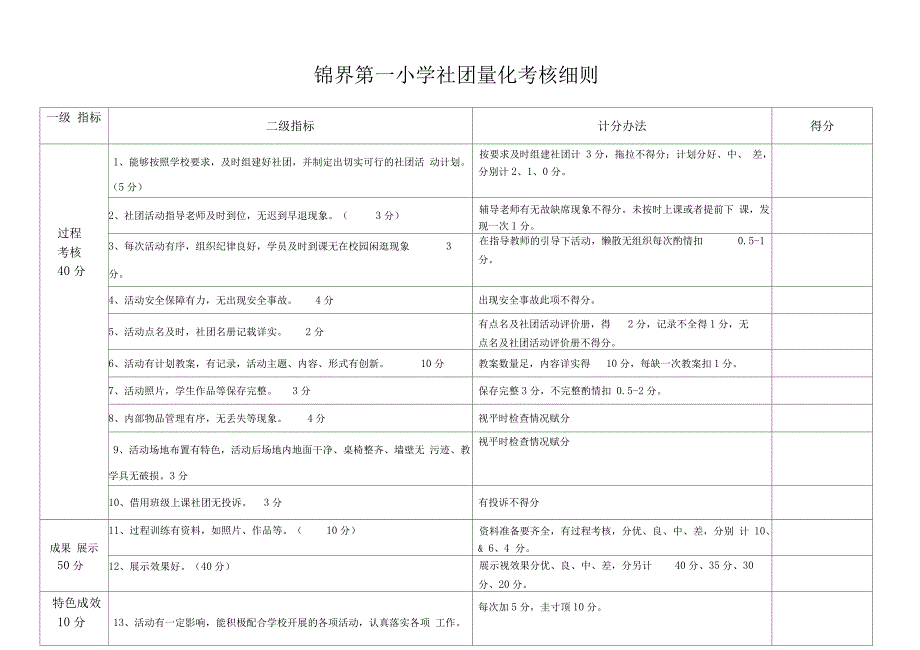 社团活动考核方案_第4页