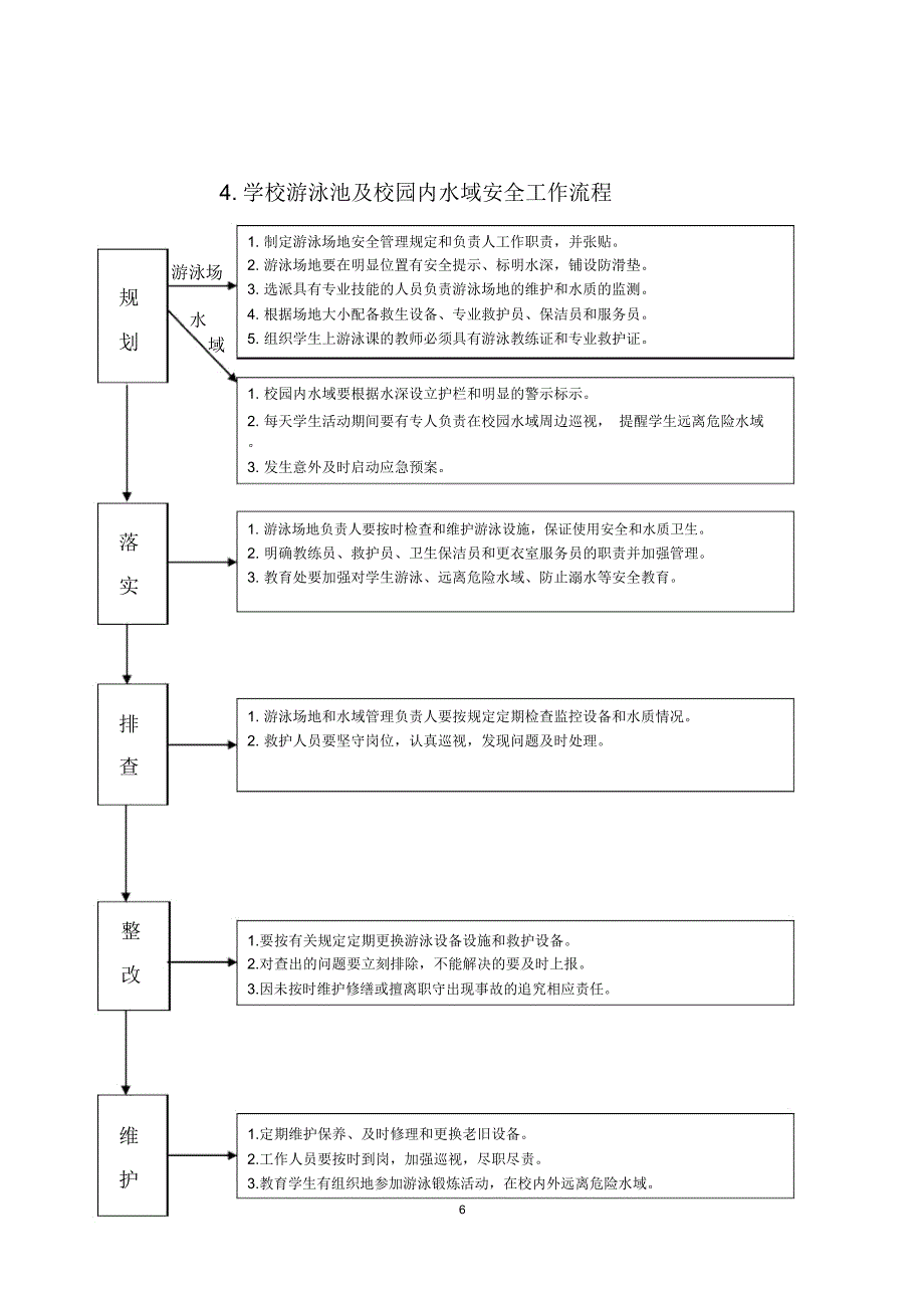 学校相关安全工作流程精讲_第4页