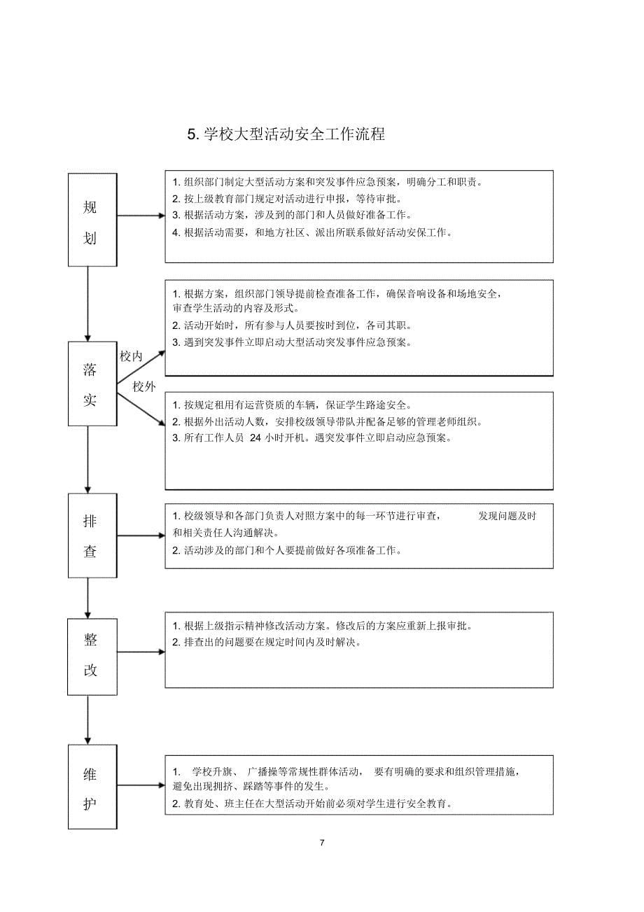 学校相关安全工作流程精讲_第5页