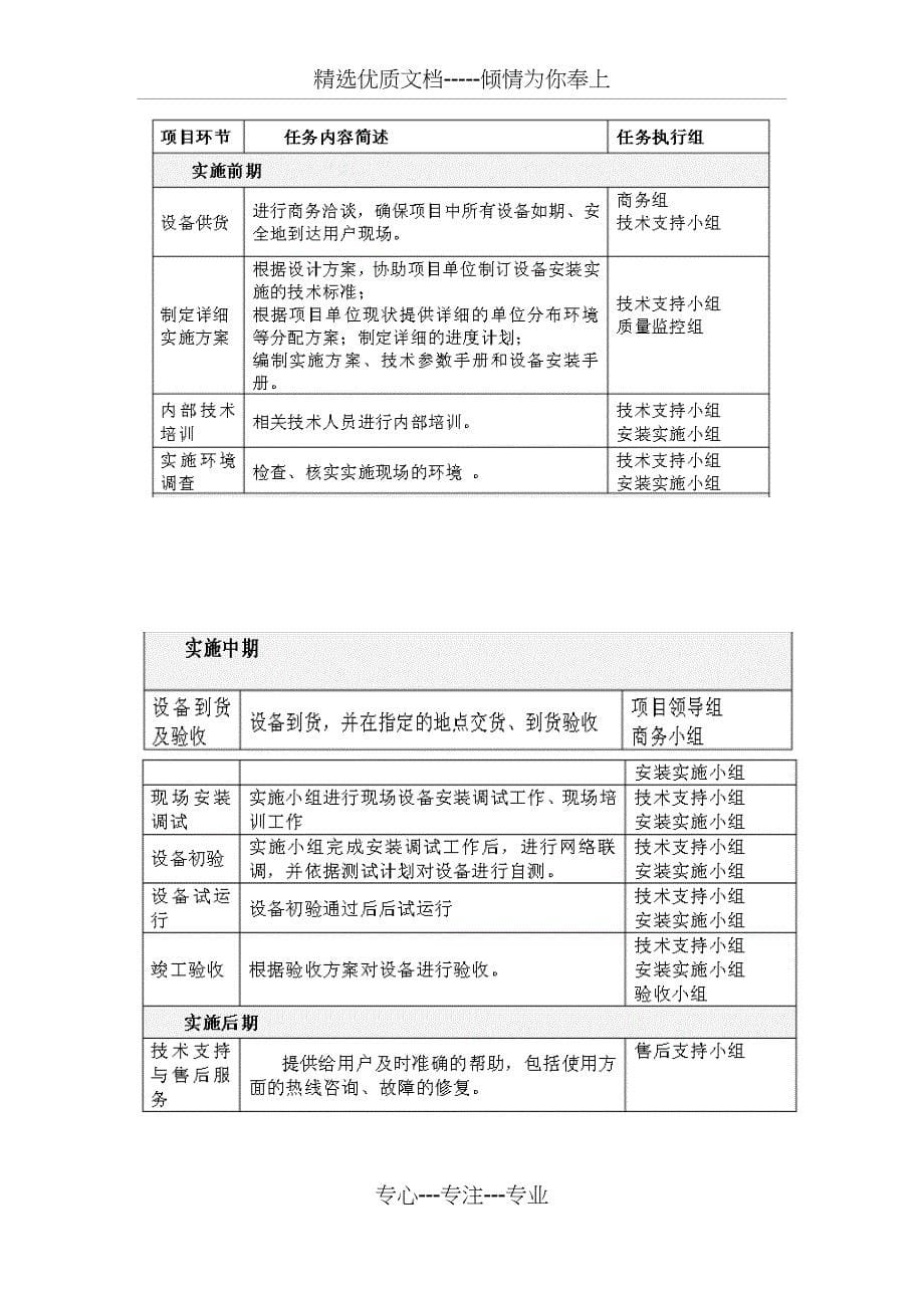 货物类供货方案(共6页)_第5页